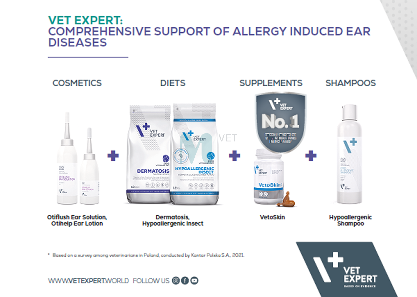 VETEXPERT OTIHELP 75ML